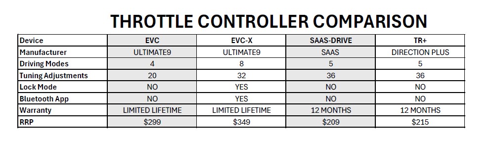 Sinister Offroad Throttle Controller Comparison Chart